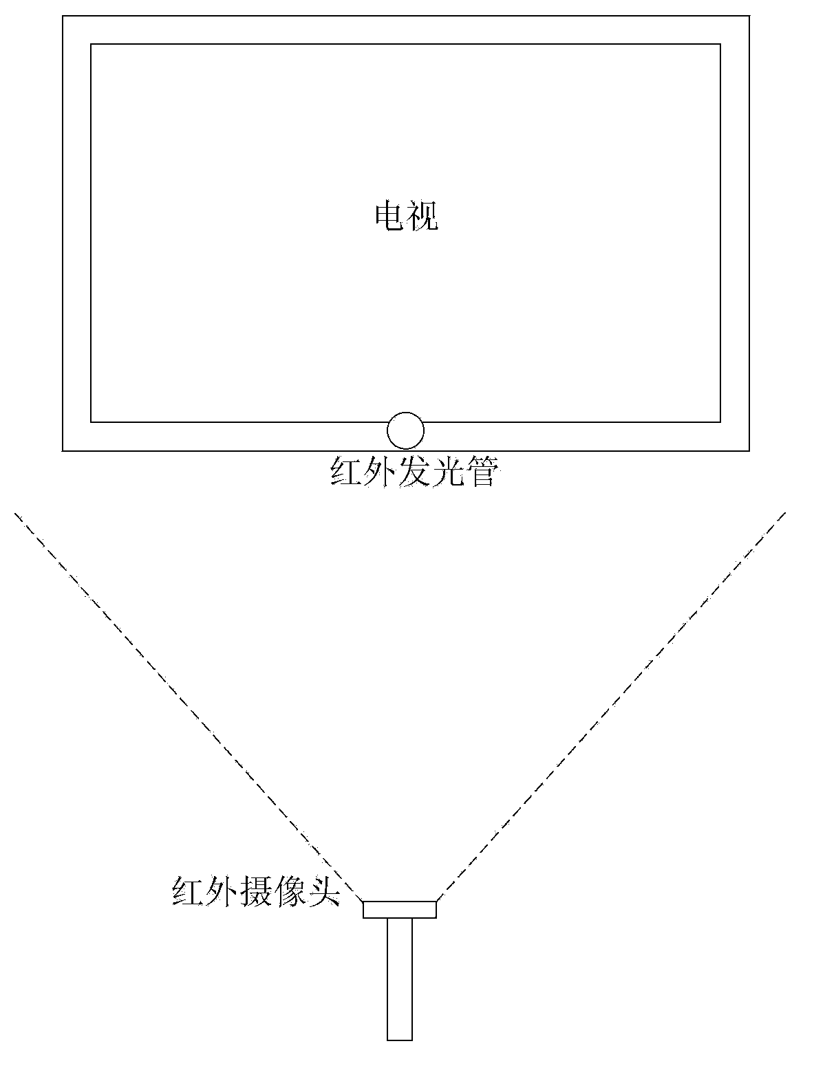Control method and electronic devices