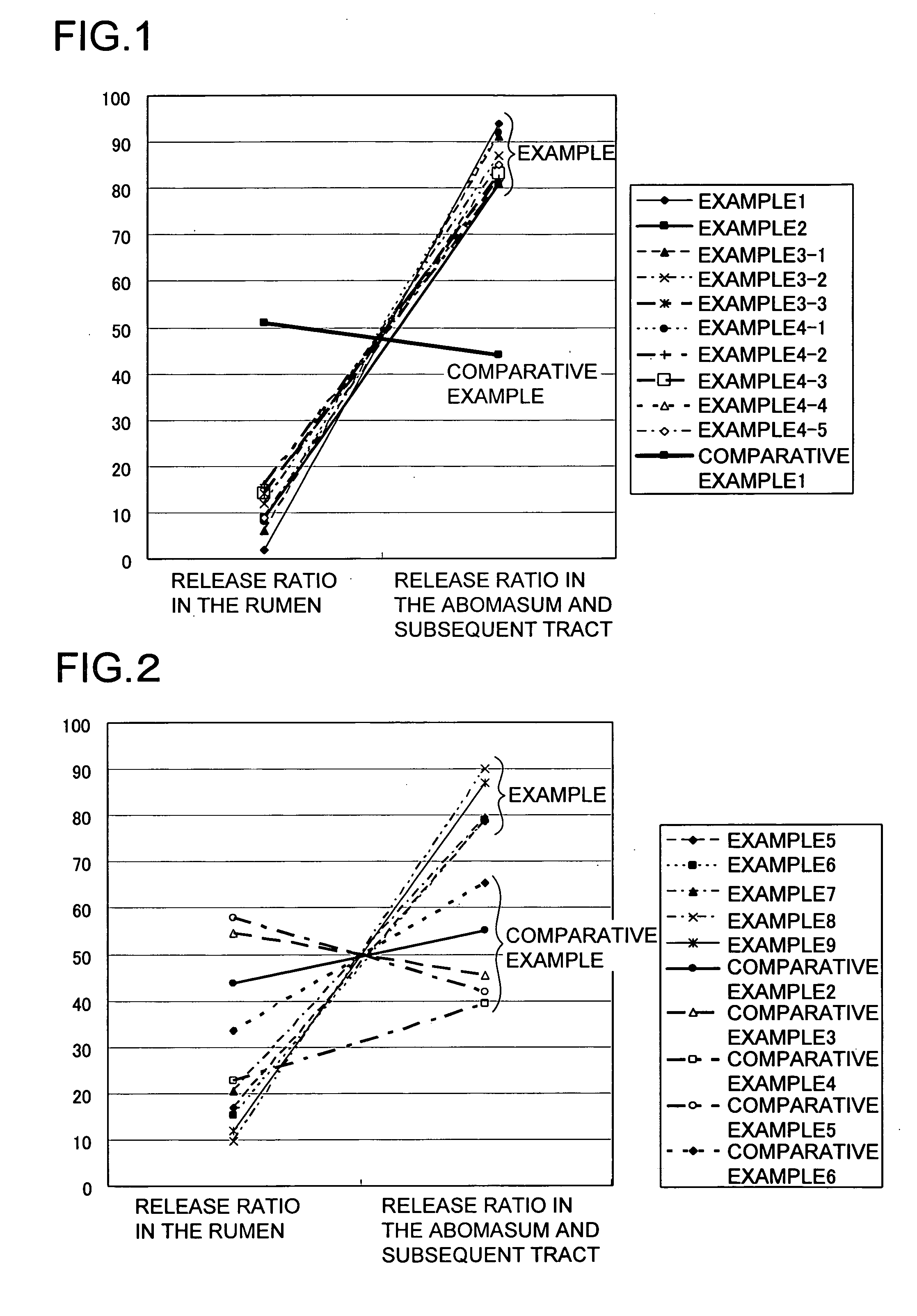 Feed additive composition for ruminants, and feed containing the same, and method of fabricating such feed additive composition for ruminants