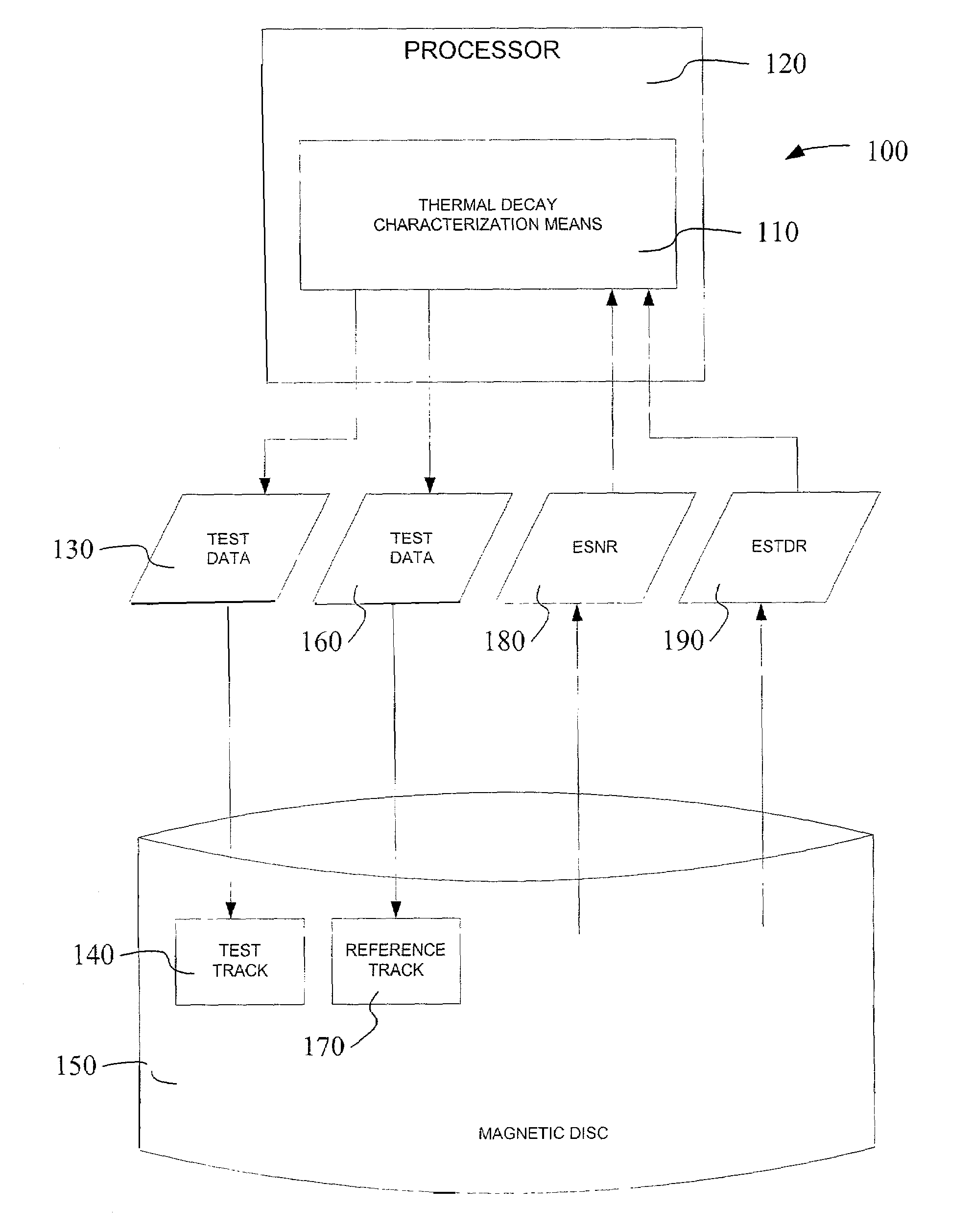 Systems, apparatus, and methods to determine thermal decay characterization from an equalized signal-to-noise ratio of a magnetic disc drive device