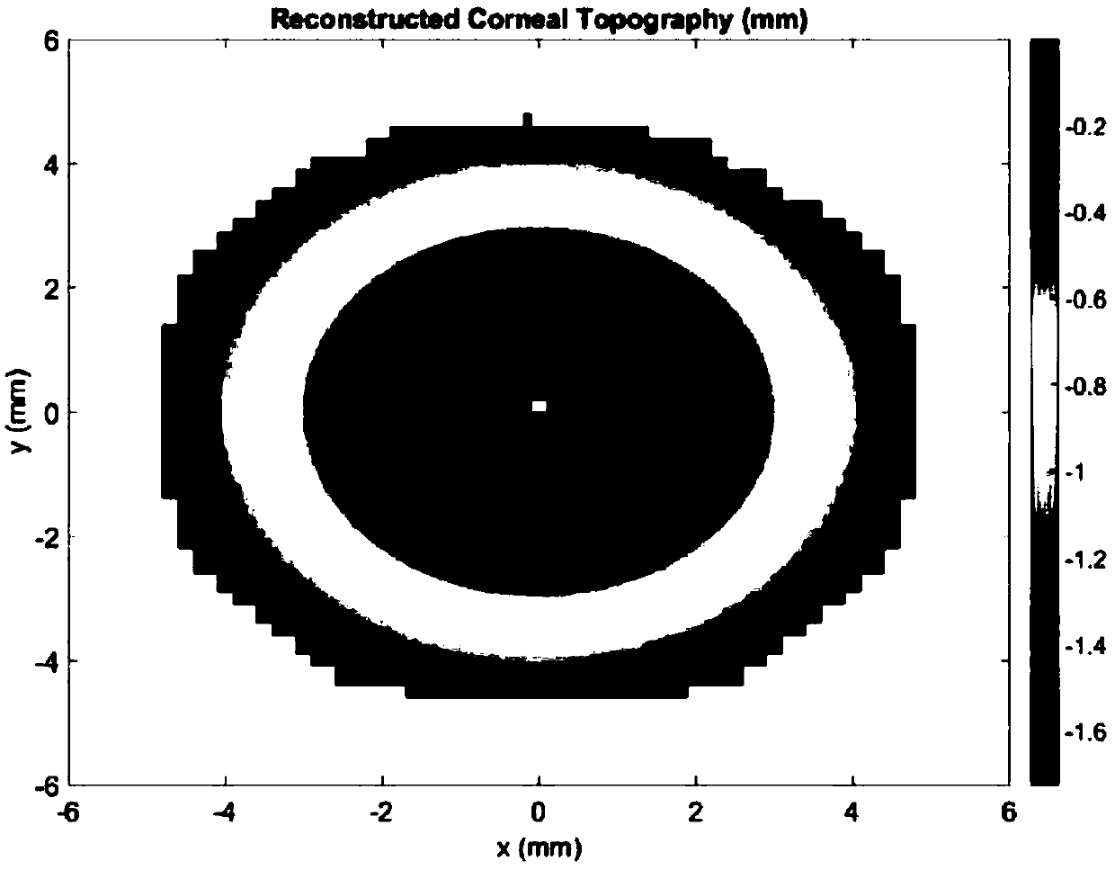 Corneal astigmatism analysis method for corneal topography diagnosis