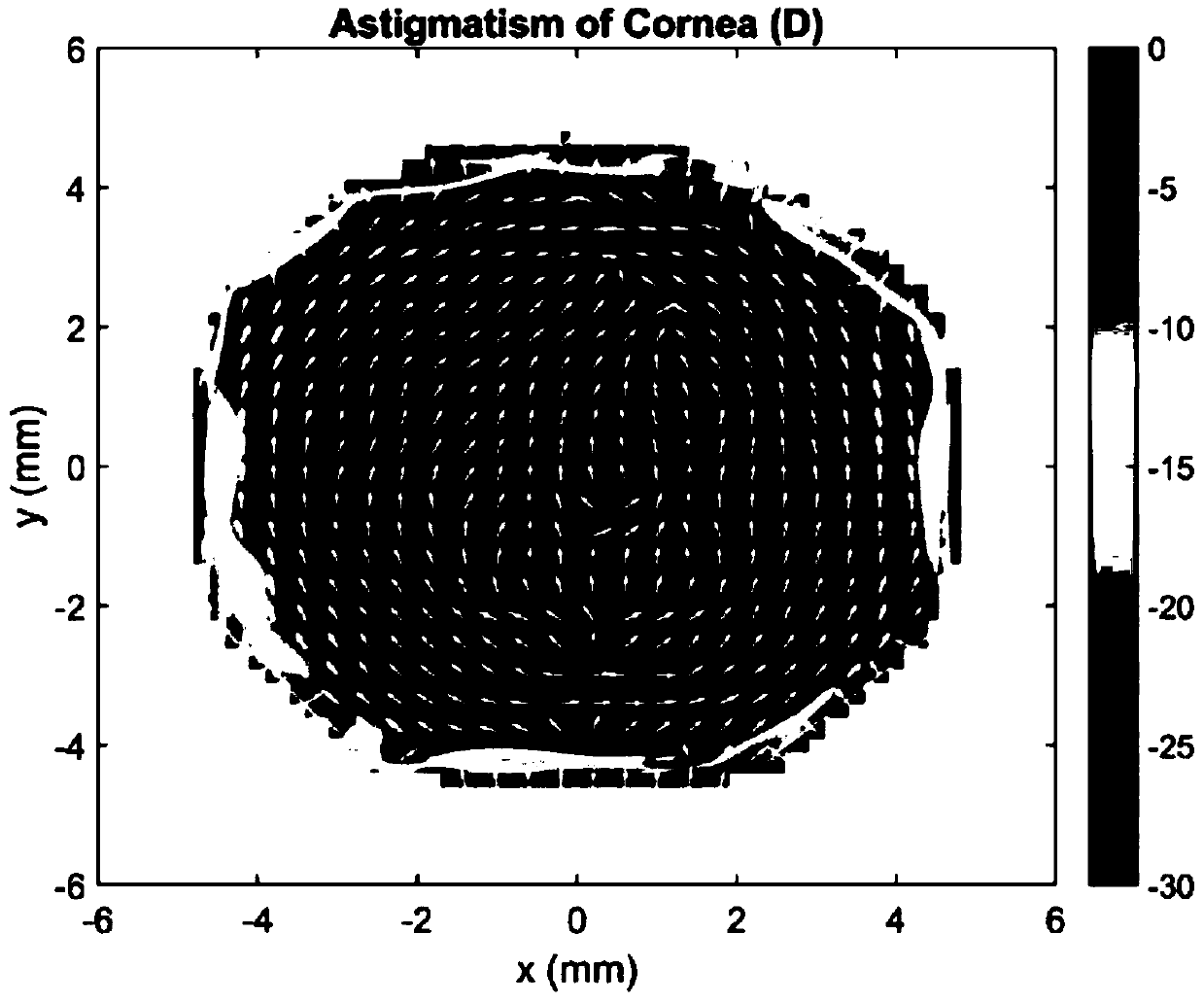 Corneal astigmatism analysis method for corneal topography diagnosis
