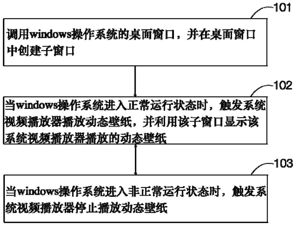 Dynamic wallpaper display method and device based on system video player, electronic equipment and storage medium