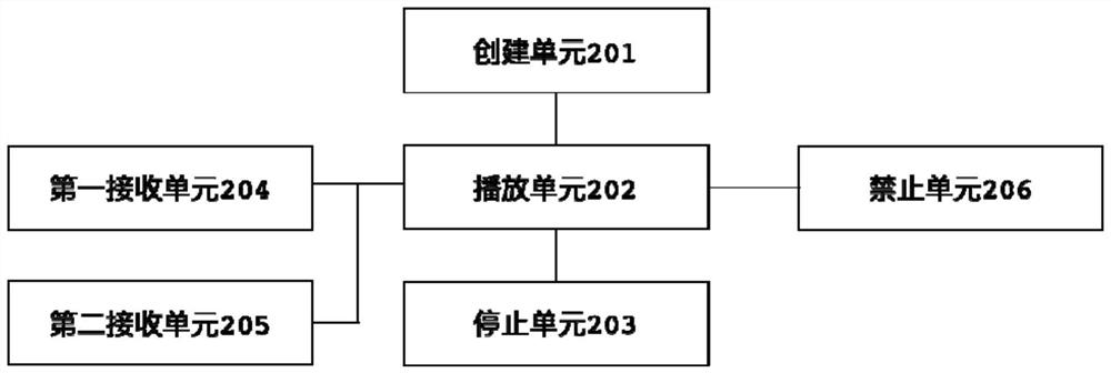 Dynamic wallpaper display method and device based on system video player, electronic equipment and storage medium