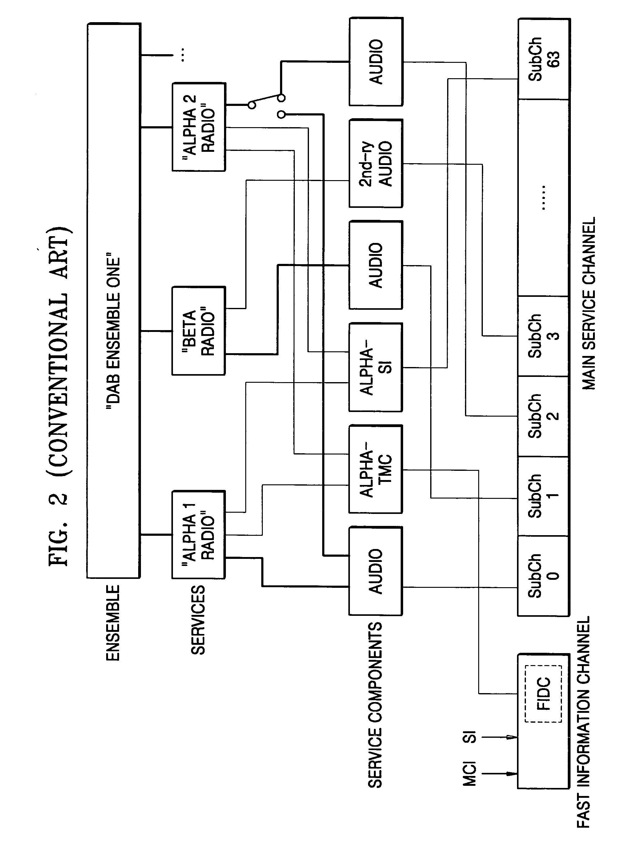 Method and apparatus for controlling display of digital broadcasting