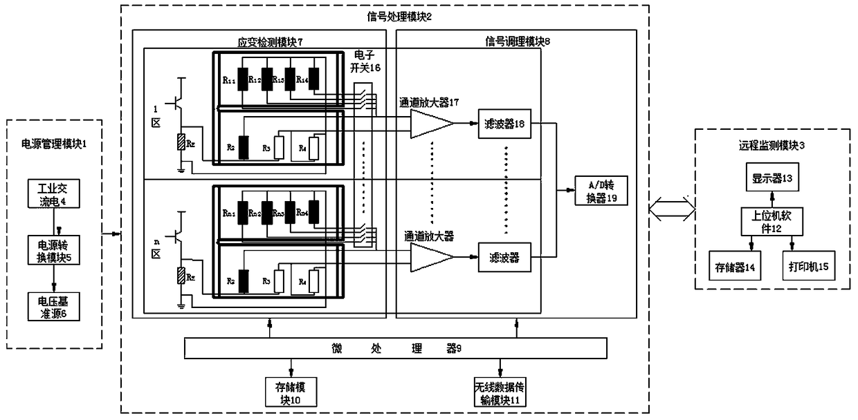 Method and system for health monitoring of six-sided hydraulic press