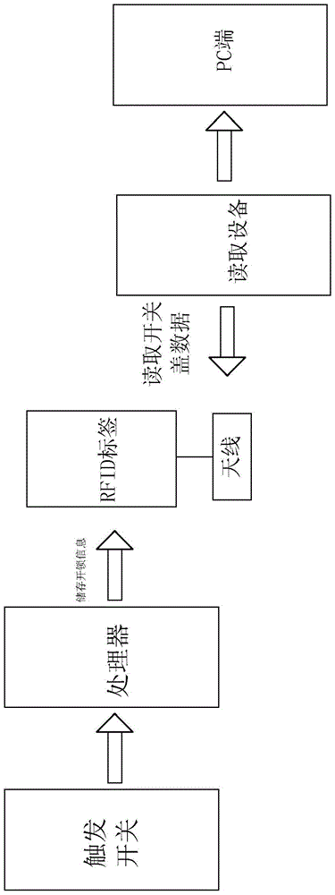 Tobacco Commercial Enterprise Cigarette Distribution Turnover Box