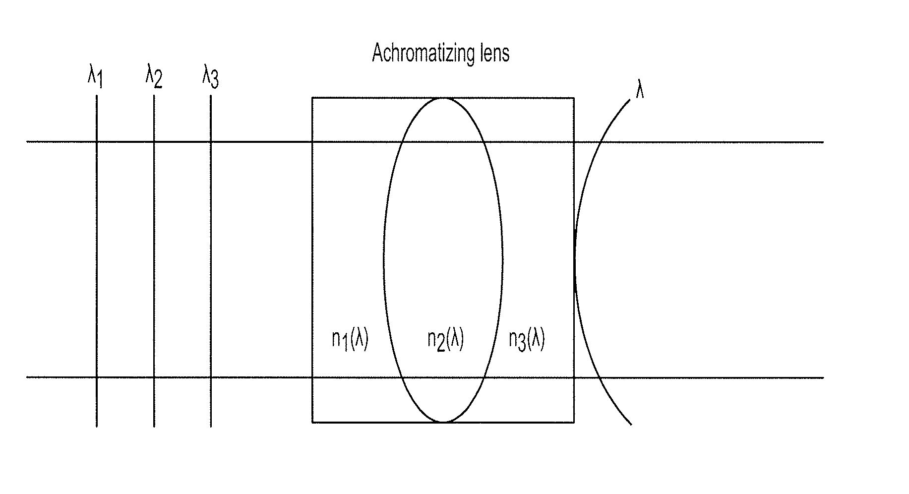 Tunable achromatizing optical apparatus, methods, and applications