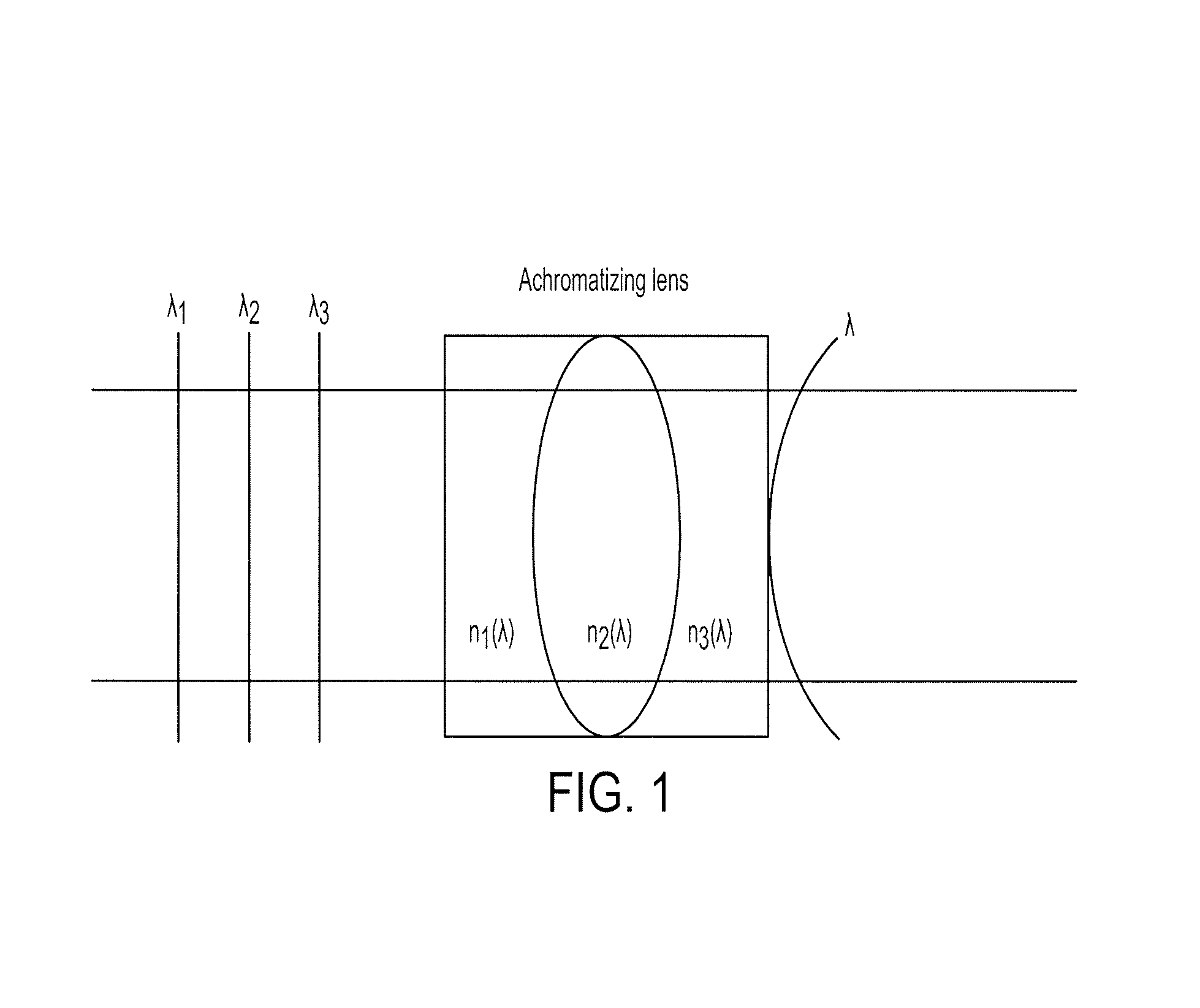 Tunable achromatizing optical apparatus, methods, and applications