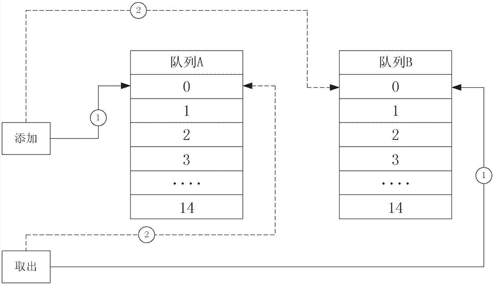 Delay task performance method and device