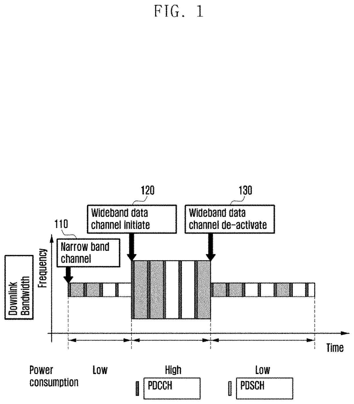 Method and apparatus of operation considering bandwidth part in next generation wireless communication system