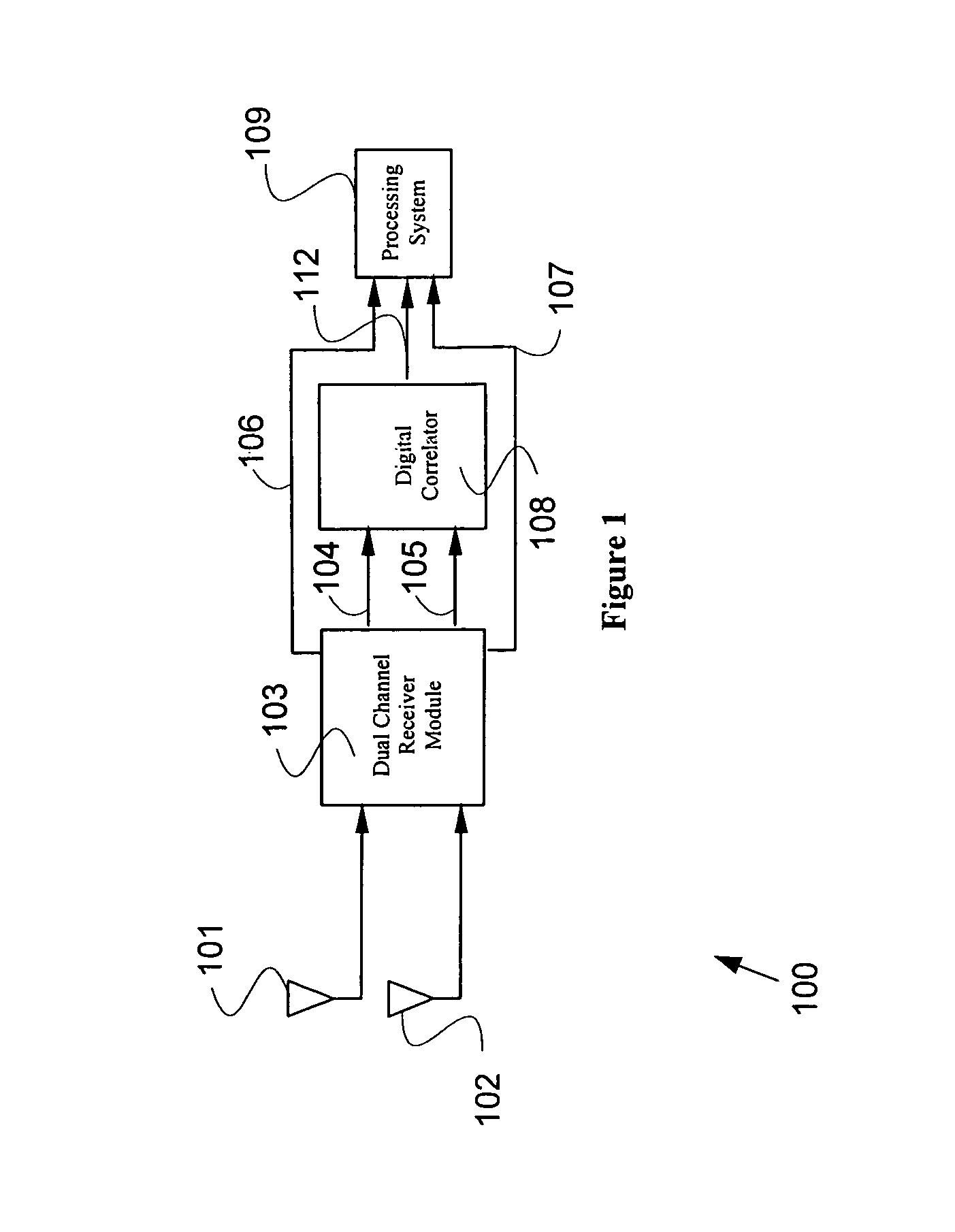 System and method for cross correlation receiver