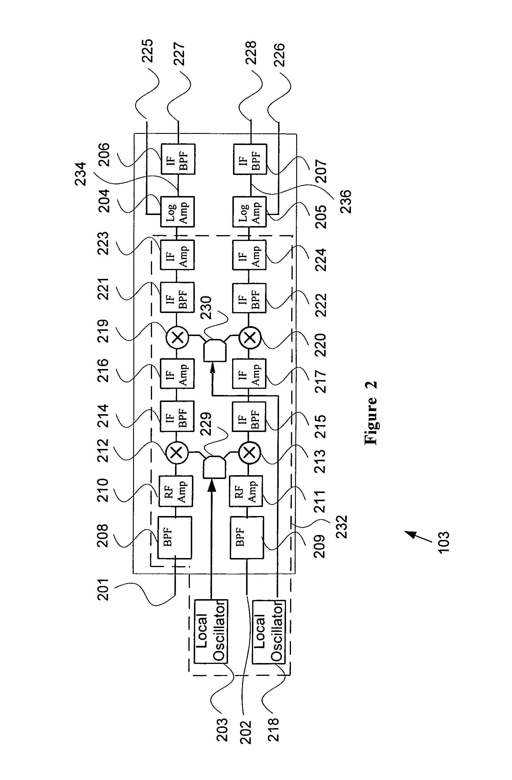 System and method for cross correlation receiver