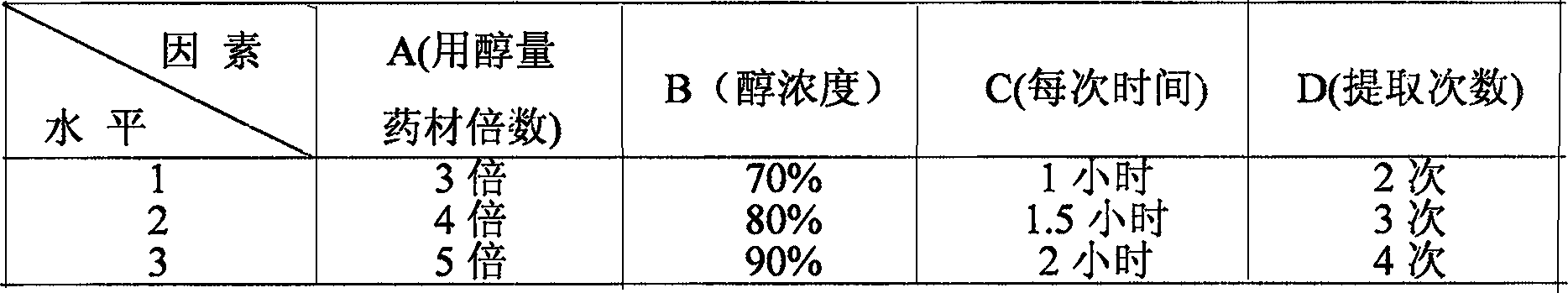 Composition of Chinese traditional medicine for treating alcoholic hepatitis, and preparation method