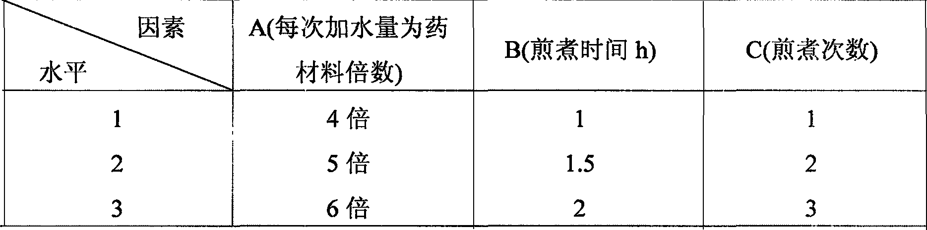 Composition of Chinese traditional medicine for treating alcoholic hepatitis, and preparation method
