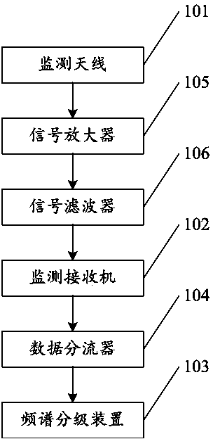 Radio-frequency spectrum monitoring device