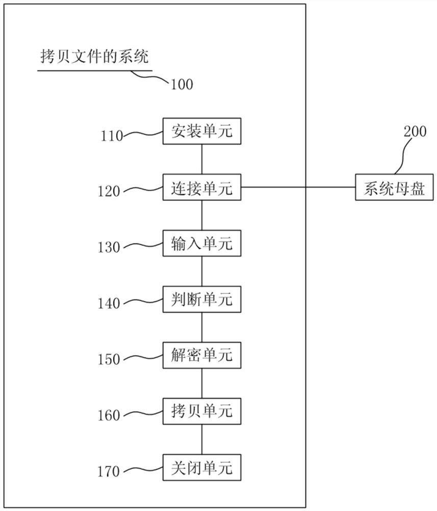 File copying method and system