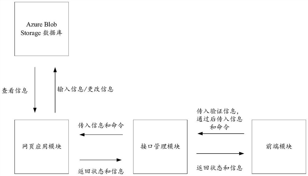 Management system, method and equipment for intelligent document editing and storage medium