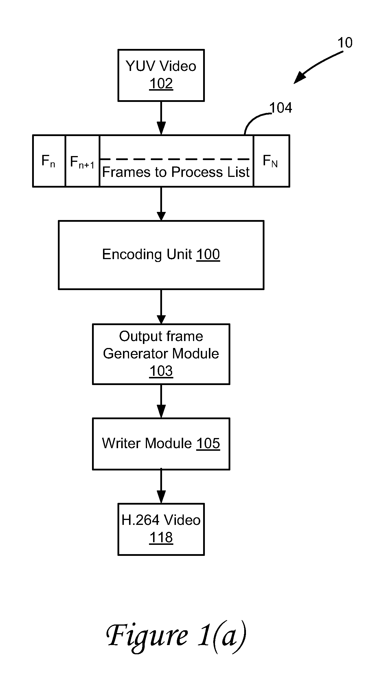Method and system for parallel encoding of a video