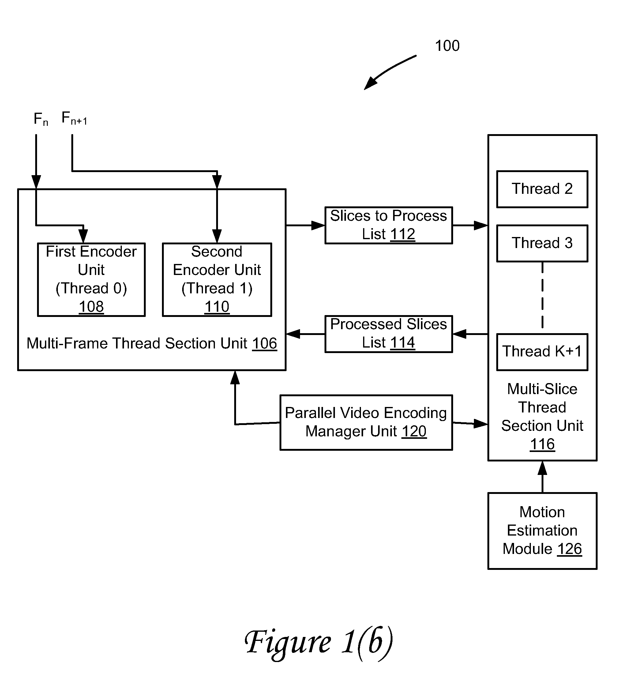 Method and system for parallel encoding of a video