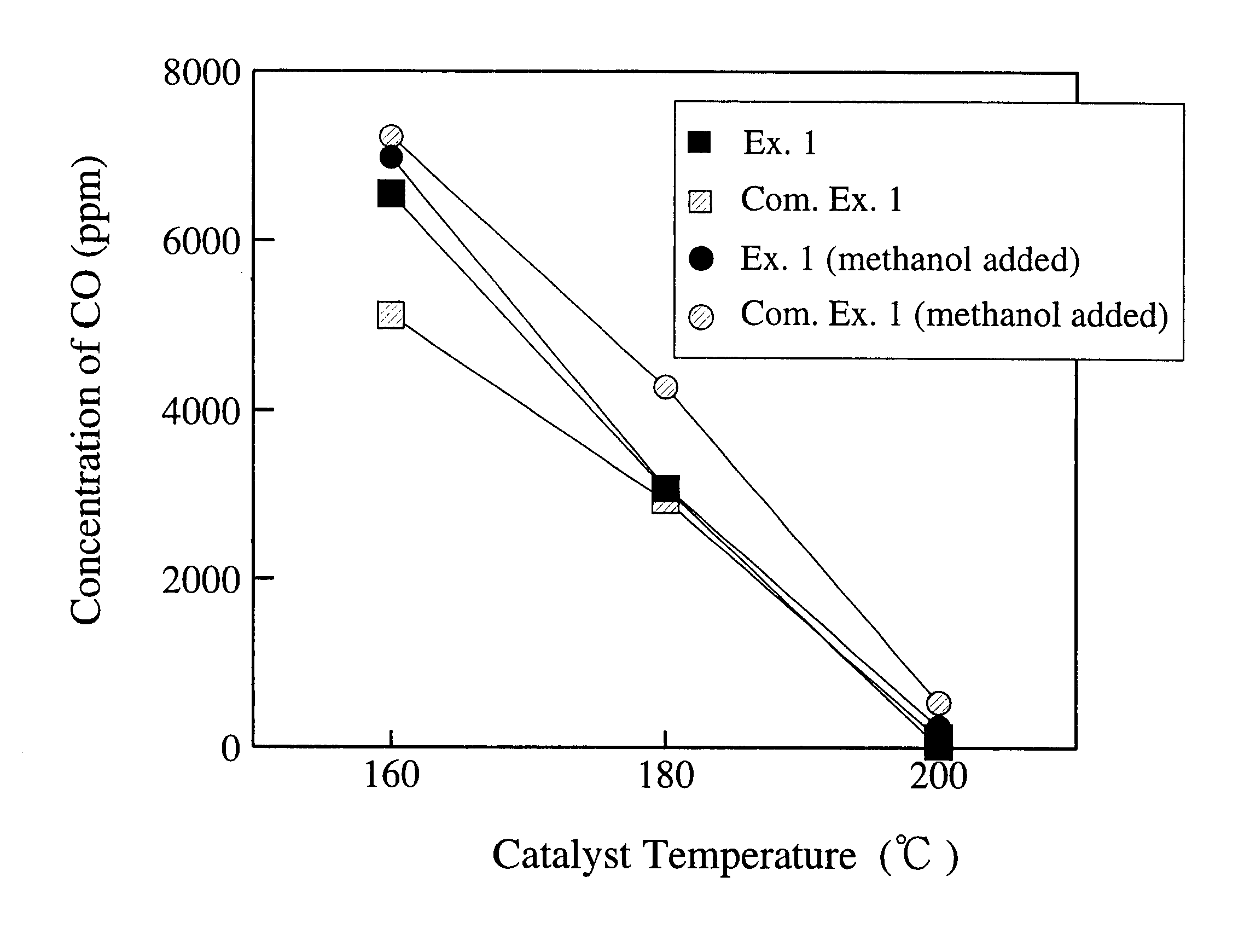 Catalyst and method for selectively oxidizing carbon monoxide in hydrogen-containing gas and solid polymer electrolyte-type fuel cell system using such catalyst