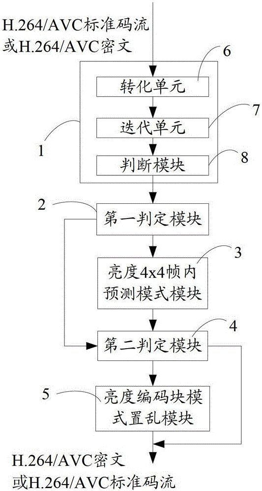 H.264/avc compressed domain video encryption/decryption device and encryption/decryption method