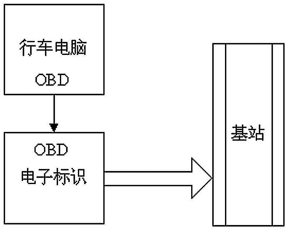 Method and system for collecting vehicle information