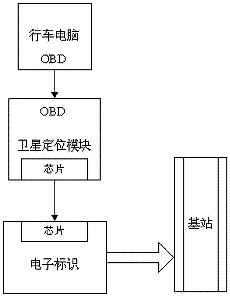 Method and system for collecting vehicle information