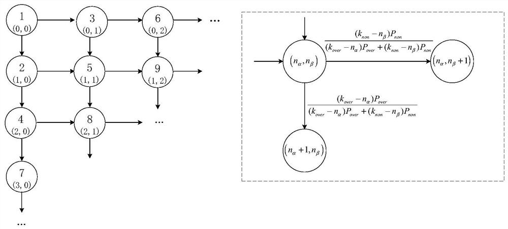 Fountain code-driven multi-roadside unit cooperative caching method