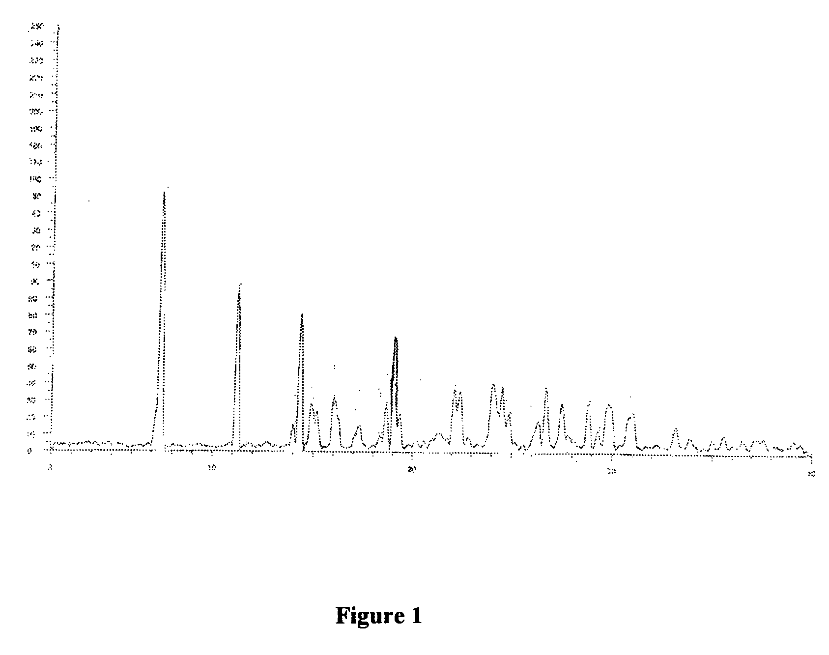 Process for the synthesis of losartan potassium