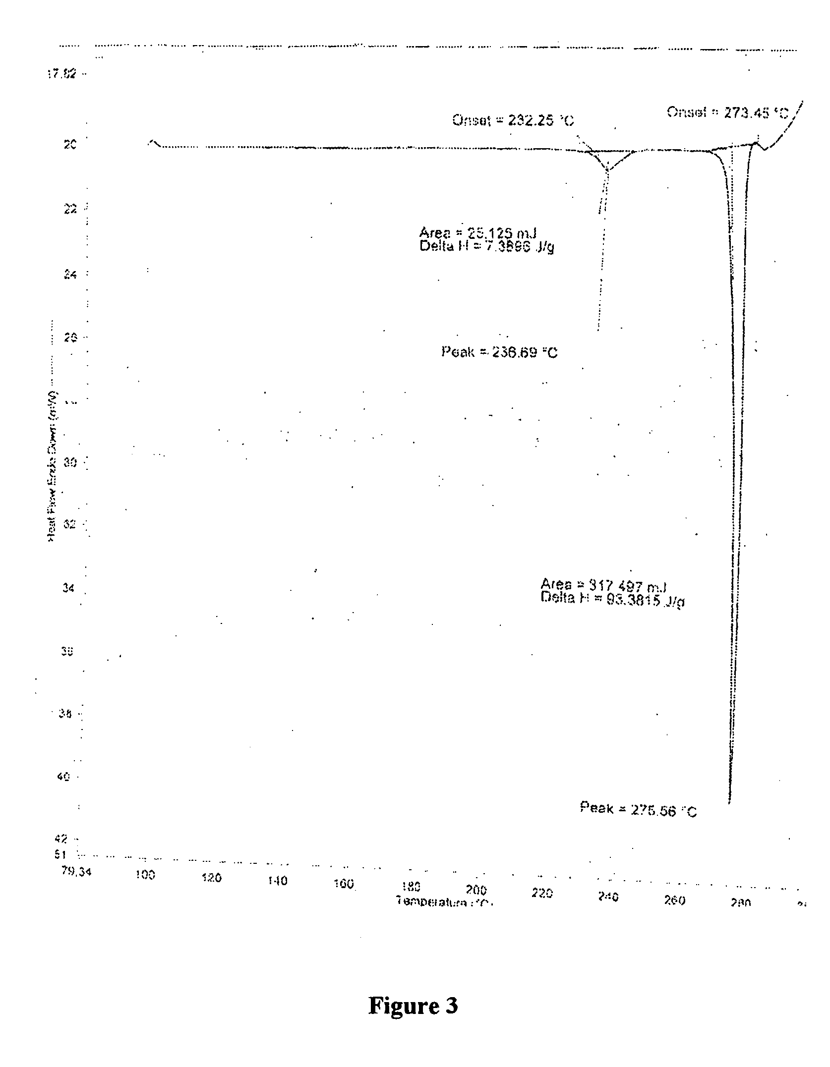 Process for the synthesis of losartan potassium