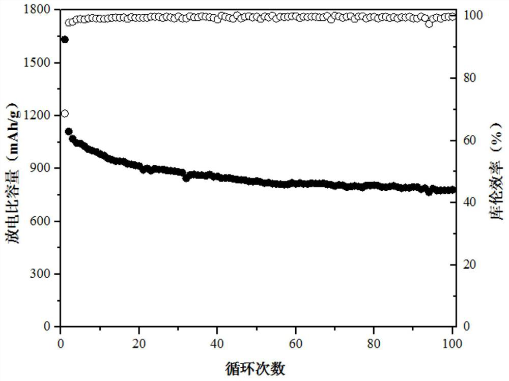 A kind of n-doped porous silicon-based composite material and its preparation method and application