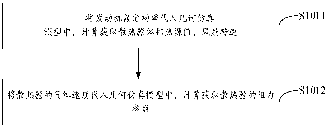 Engine temperature distribution calculation method and device and storage medium