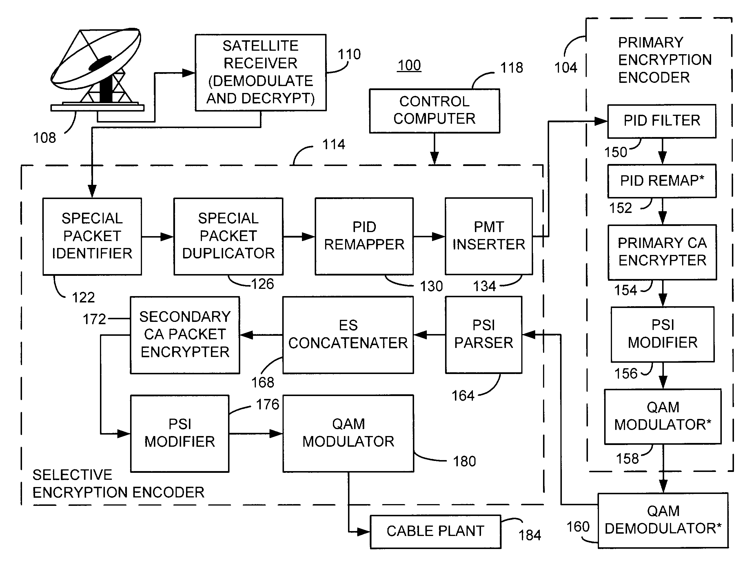 Encryption and content control in a digital broadcast system