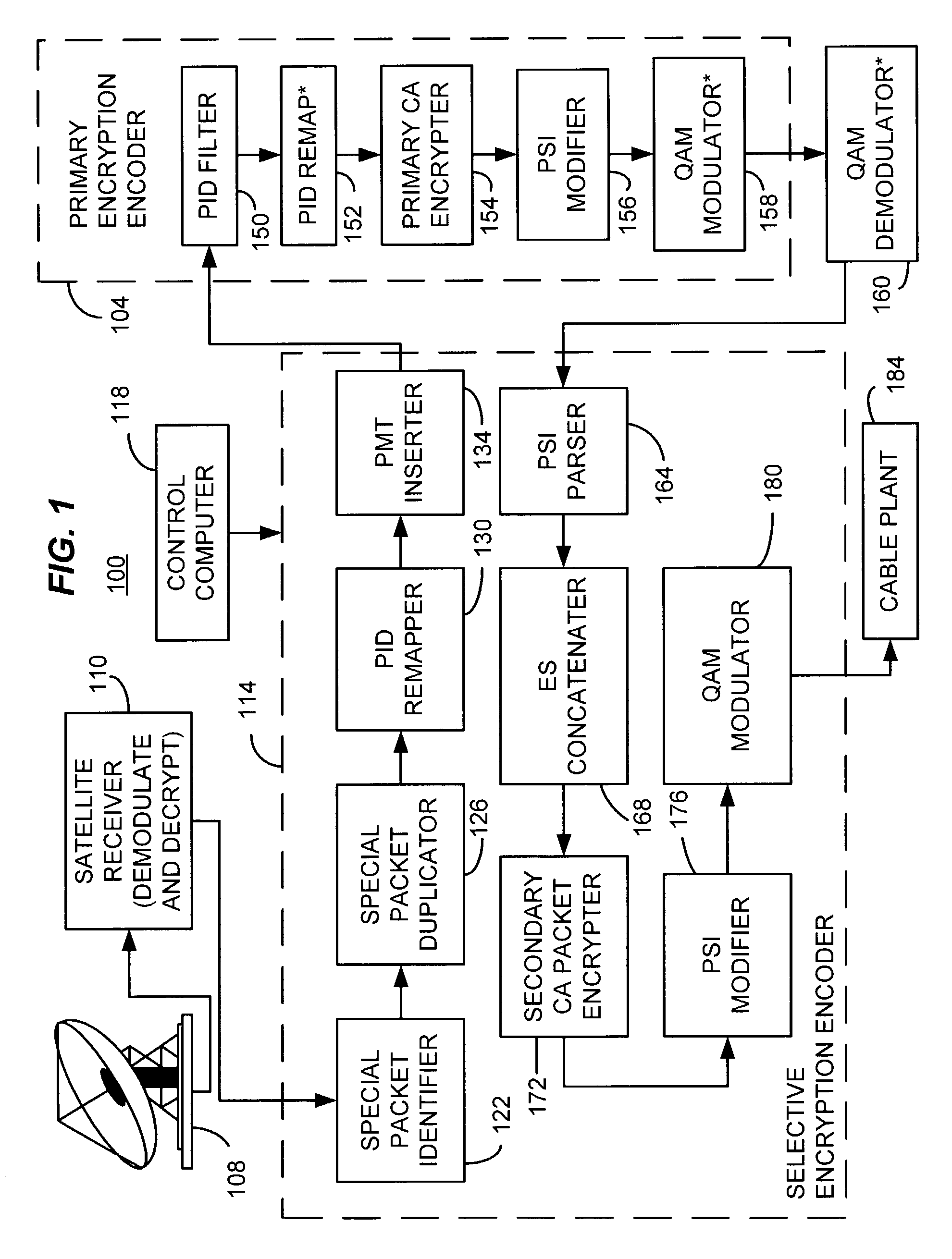 Encryption and content control in a digital broadcast system