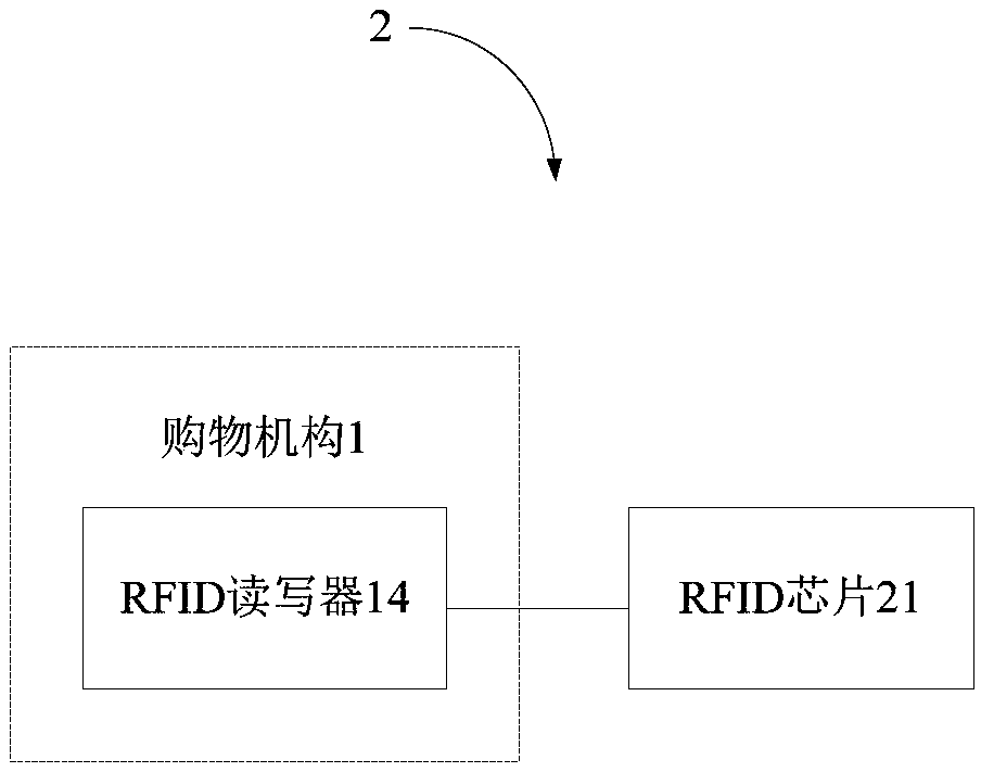 Shopping mechanism and shopping system