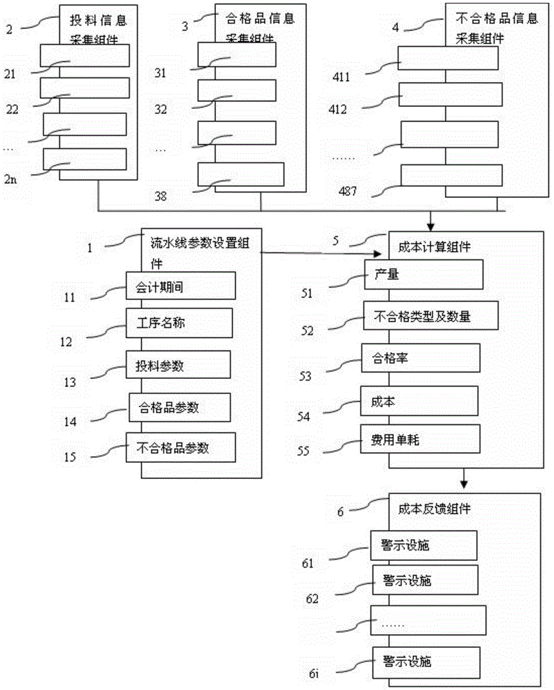 Assembly line production cost real-time monitoring device and assembly line production cost diagnosis method