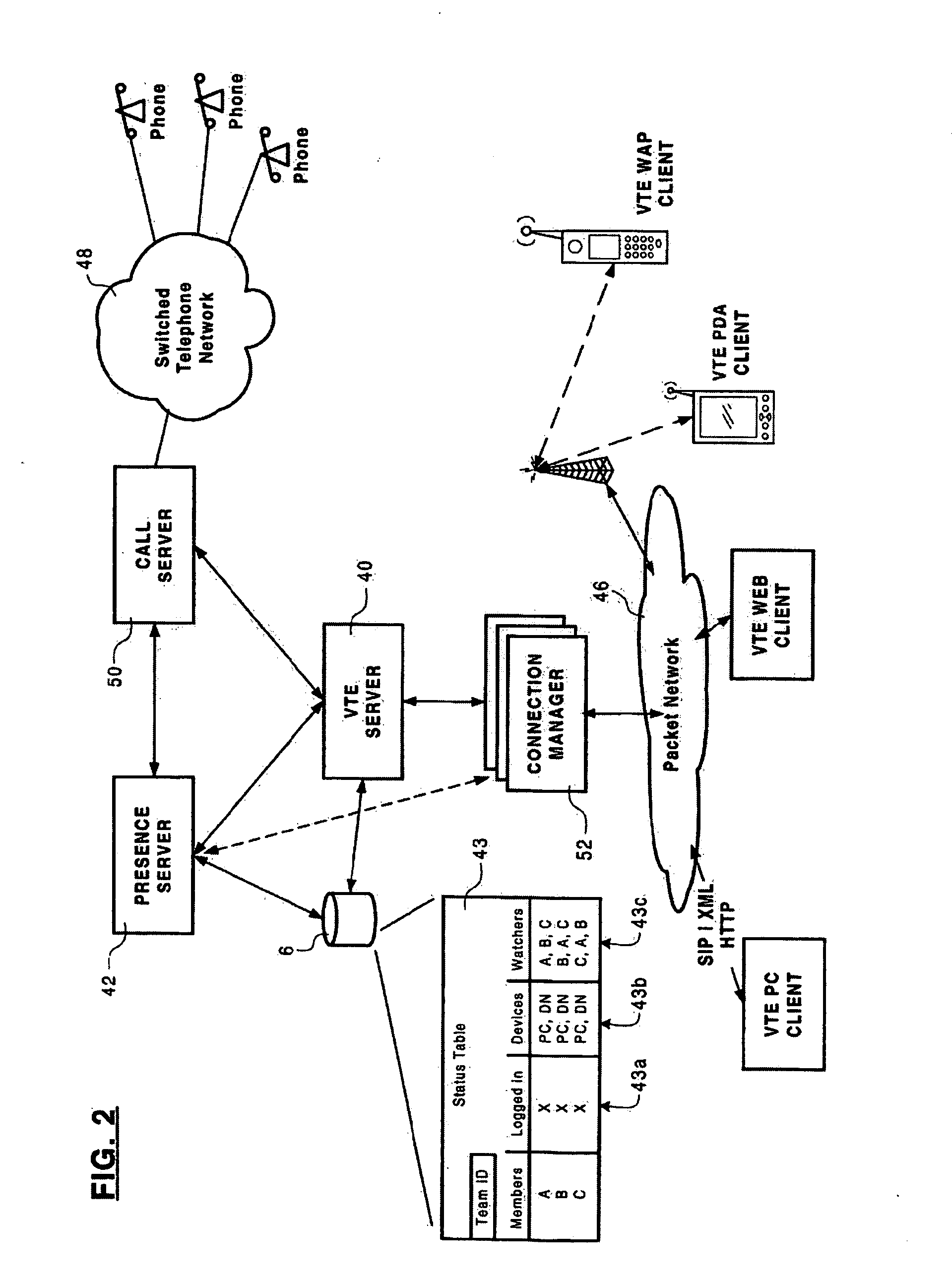Method and system for supporting communications within a virtual team environment