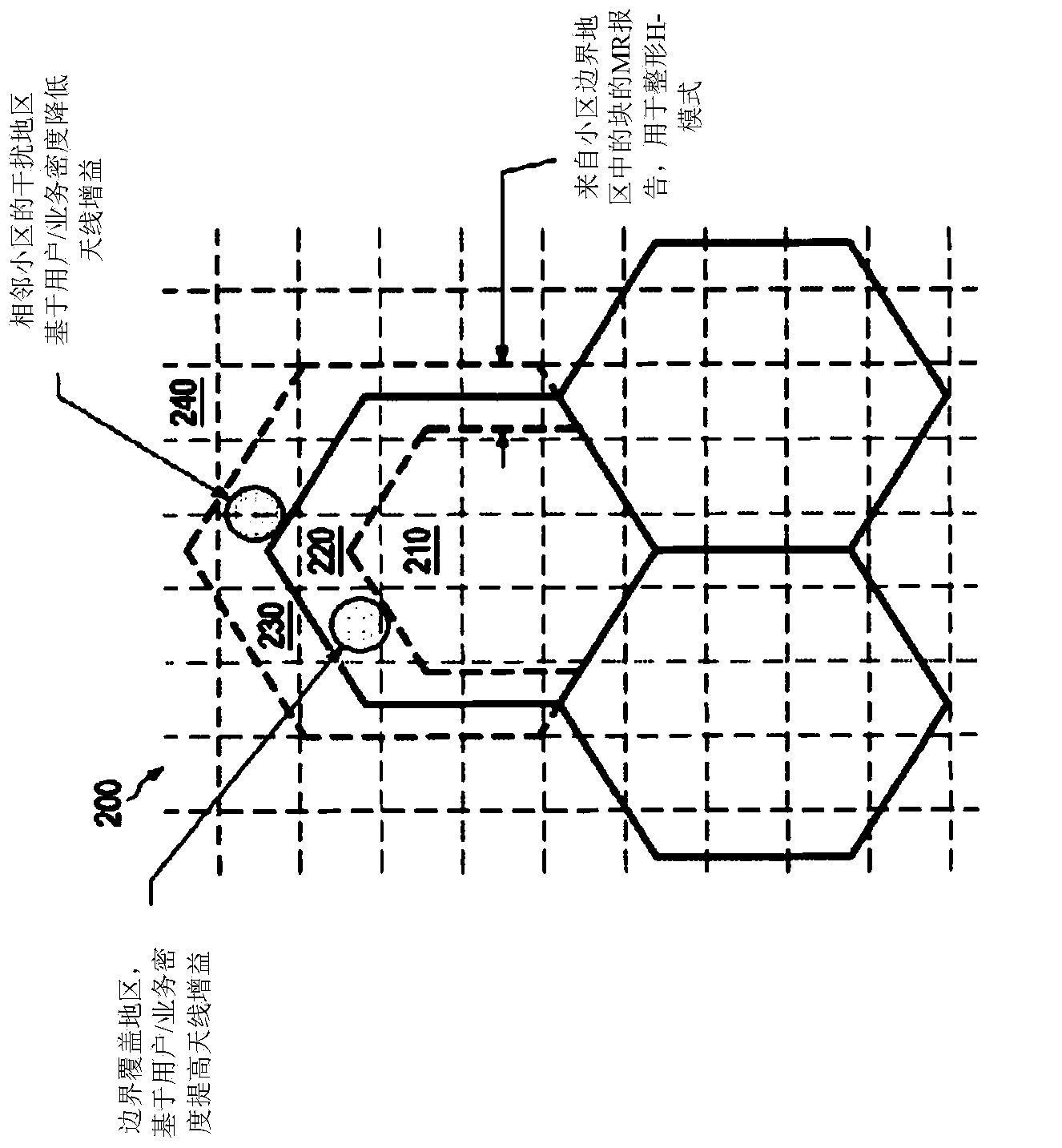 System and methods for beam shaping in a self-organizing network (SON)