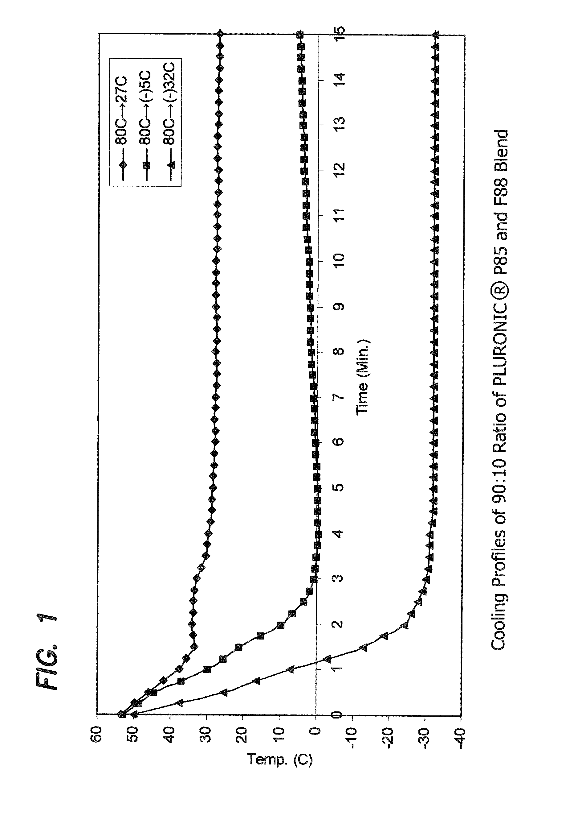 Biocompatible polymeric compositions having microcrystalline and amorphous components and methods for their manufacture