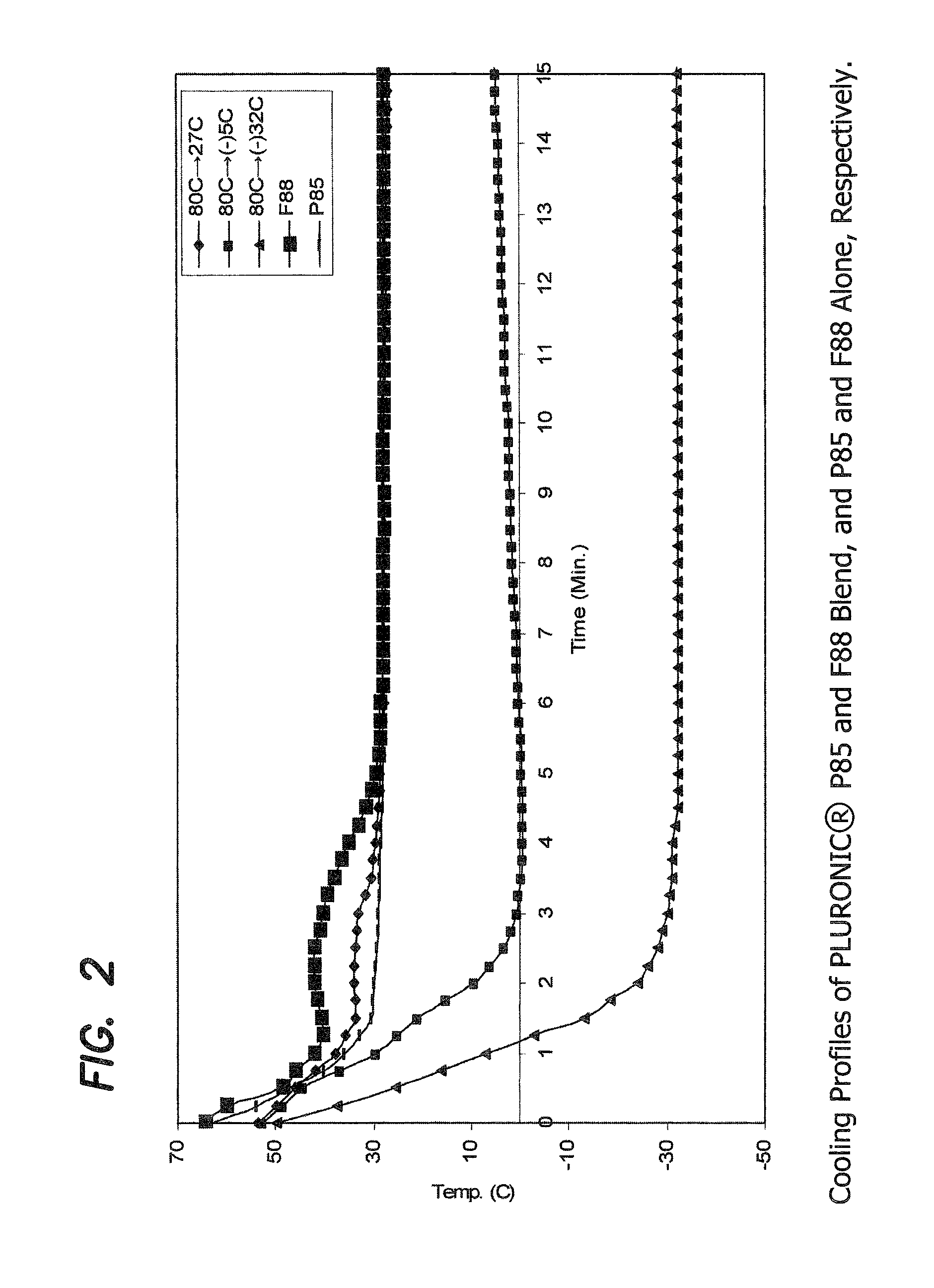 Biocompatible polymeric compositions having microcrystalline and amorphous components and methods for their manufacture