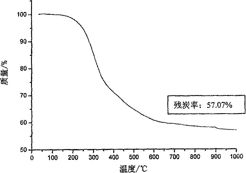 Method for preparing and condensing polyaromatic hydrocarbon resin by using bamboo tar