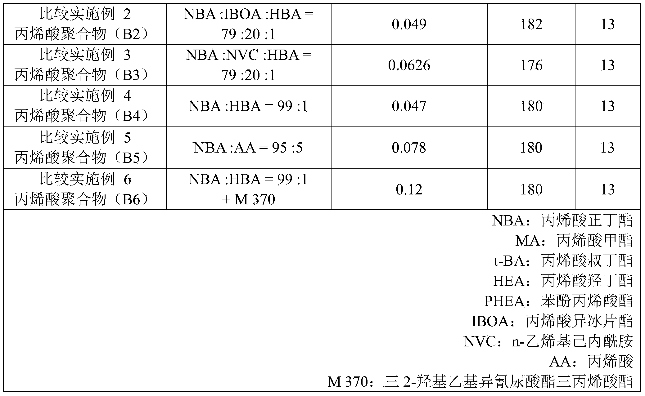 Optical member, adhesive composition and liquid crystal display device