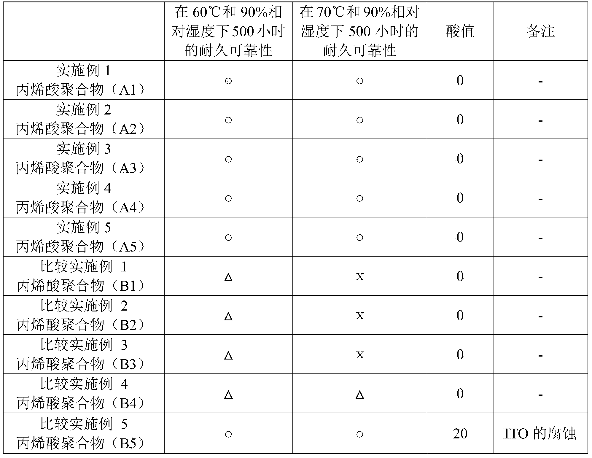 Optical member, adhesive composition and liquid crystal display device