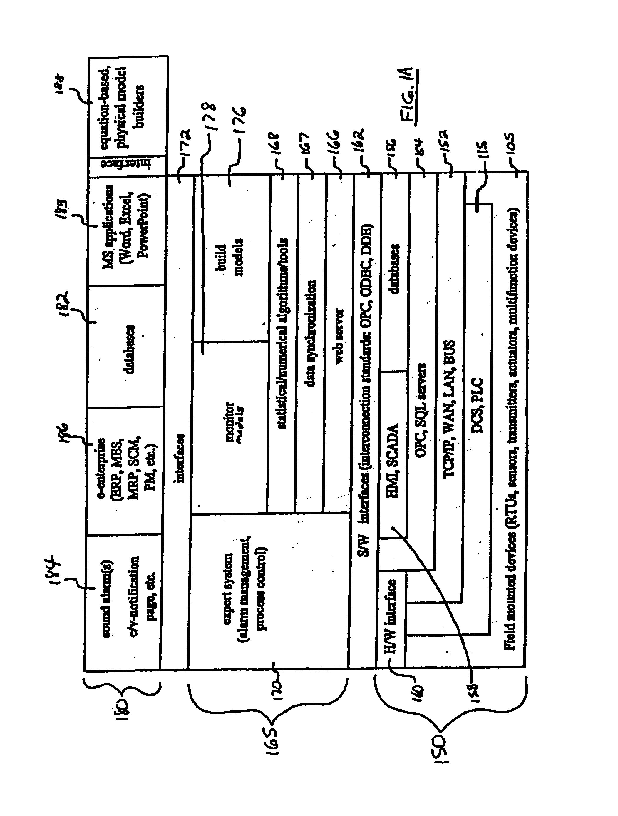 System for providing control to an industrial process using one or more multidimensional variables