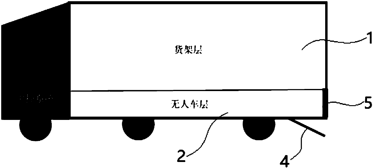 Logistics transfer car, and removal method and system for goods inside same