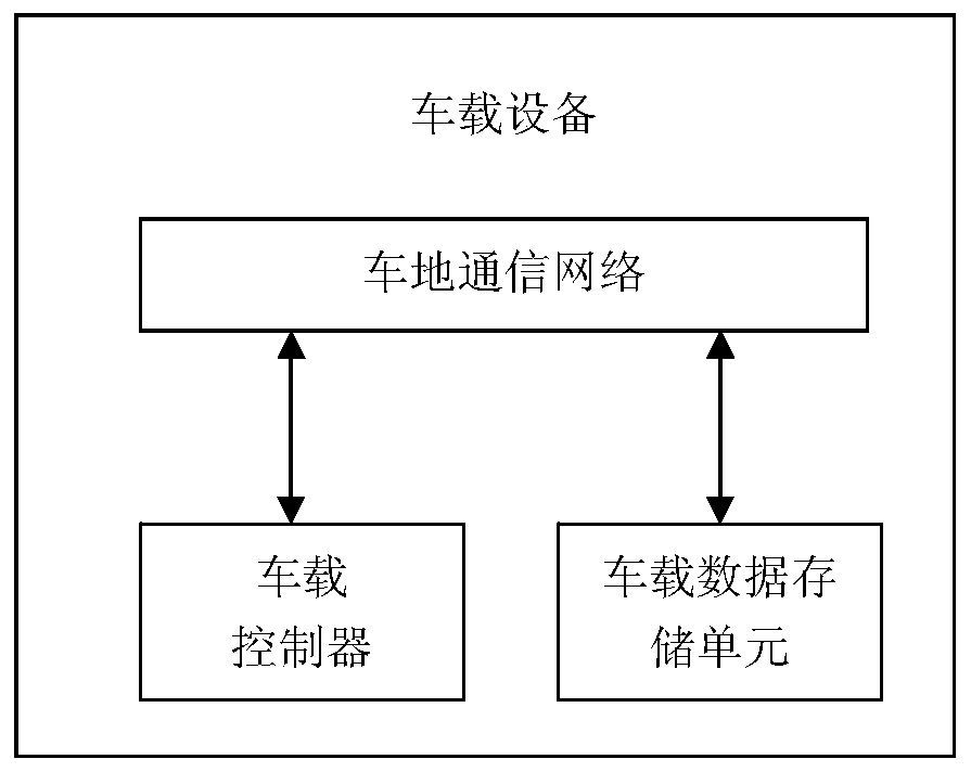 A thermal loading method and device for vobc configuration files in cross-line trains