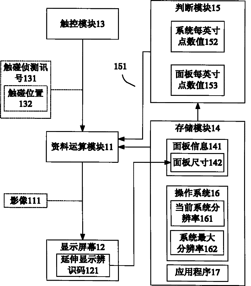Image amplification method and computer system