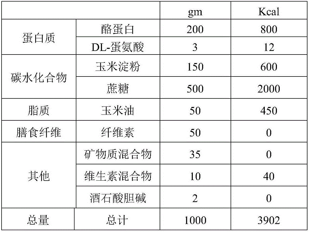 Garlic skin dietary fiber and double-screw extrusion and enzymolysis modification preparation technology and application thereof