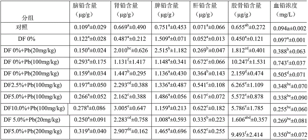 Garlic skin dietary fiber and double-screw extrusion and enzymolysis modification preparation technology and application thereof