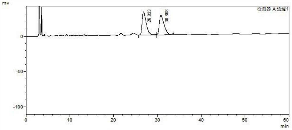 A kind of HPLC method analysis and the method for preparing diacetyl corylidene enantiomer